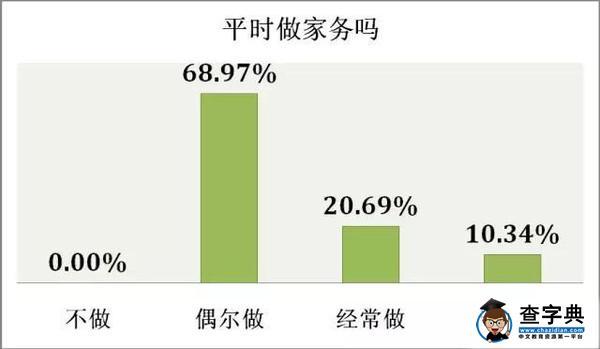大數據告訴你，什么樣的家庭能培養出高考“狀元”4