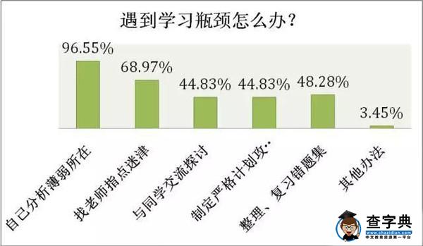大數據告訴你，什么樣的家庭能培養出高考“狀元”13