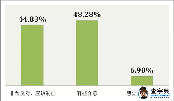 大數據告訴你，什么樣的家庭能培養出高考“狀元”17
