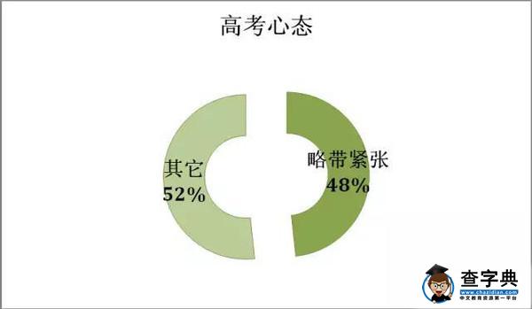 大數據告訴你，什么樣的家庭能培養出高考“狀元”12