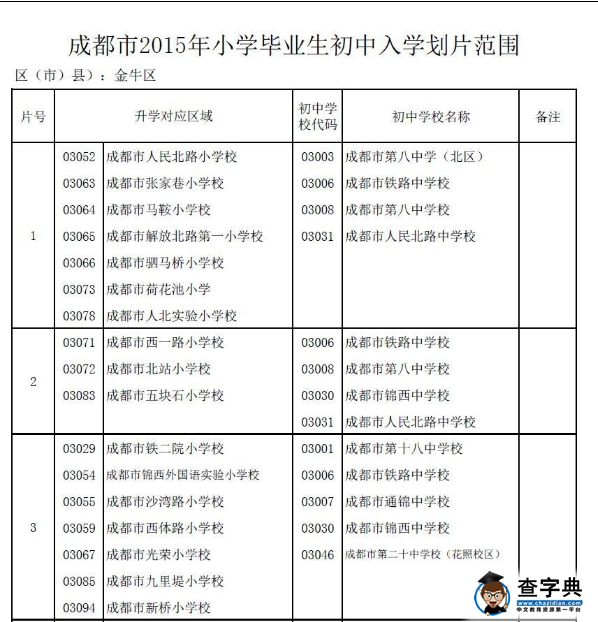 成都金牛區2015小升初入學劃片搖號范圍1