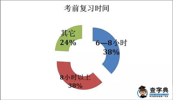大數據告訴你，什么樣的家庭能培養出高考“狀元”10