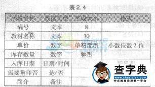 2015年計算機二級考試《Acess》提高練習題(1)1