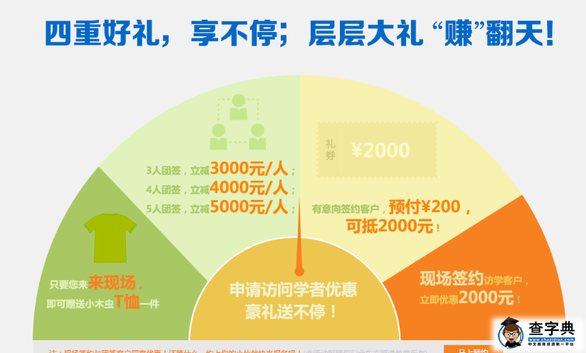 國外訪問學者分享會 7月18日等你來體驗3