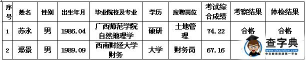 2015年海南省海口市國土資源局土地交易中心招聘體檢結果1