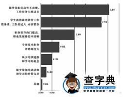 首都高校輔導員職業現狀調查:新人多學歷高 晉升門檻高4