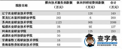 聚焦高等職業教育質量：人才培養質量相對穩定4