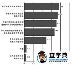 首都高校輔導員職業現狀調查:新人多學歷高 晉升門檻高5