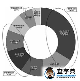 首都高校輔導員職業現狀調查:新人多學歷高 晉升門檻高3