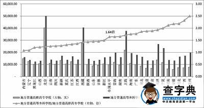 聚焦高等職業教育質量：人才培養質量相對穩定2