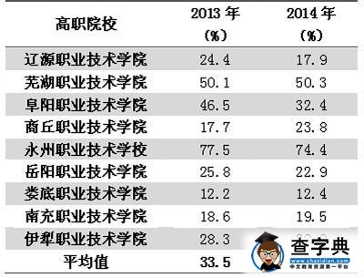 聚焦高等職業教育質量：人才培養質量相對穩定3