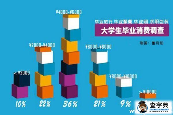 廣西大學：畢業生“最后的瘋狂”是否真的必要？1