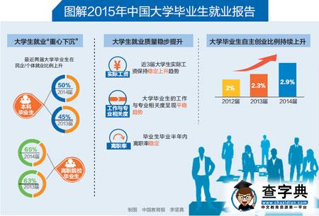 中國大學生就業報告顯示：大學生就業質量穩步提升1