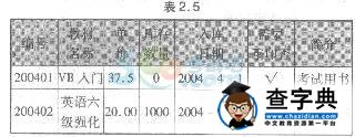 2015年計算機二級考試《Acess》提高練習題(1)2
