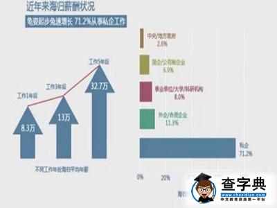 女留學生的這些憂傷…你懂不懂？5