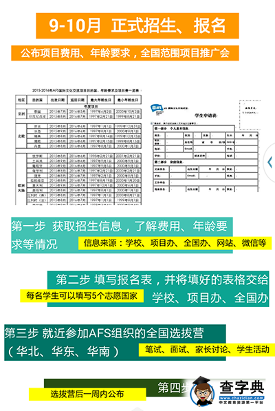 如何參加AFS國際文化交流項目3