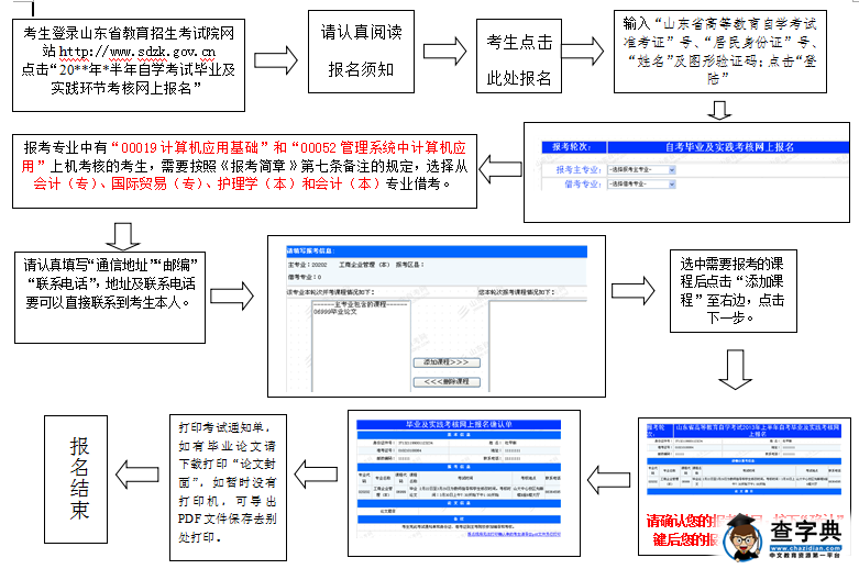2015年下半年山東自考畢業及實踐考核網上報名須知1