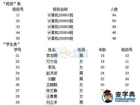 2015年計算機二級考試《VFP》鞏固練習及解析(7)7