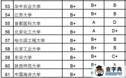 2015大學研究生院百強：北大浙大清華居前三6
