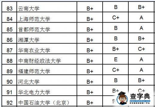 2015大學研究生院百強：北大浙大清華居前三9