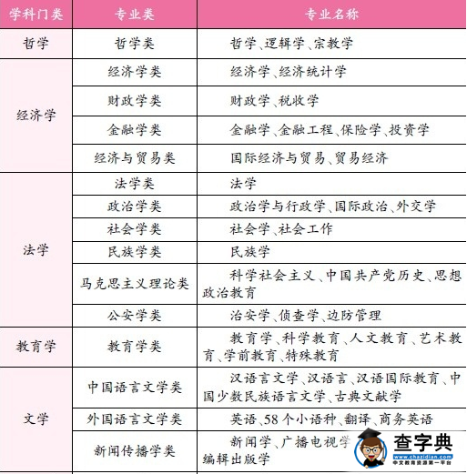 高考報志愿：6大性格特征分析文科生就業傾向1