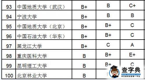 2015大學研究生院百強：北大浙大清華居前三10