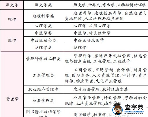 高考報志愿：6大性格特征分析文科生就業傾向2