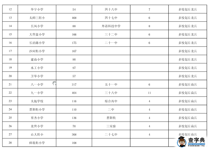 2015太原小店區小升初入學招生范圍劃片方案2