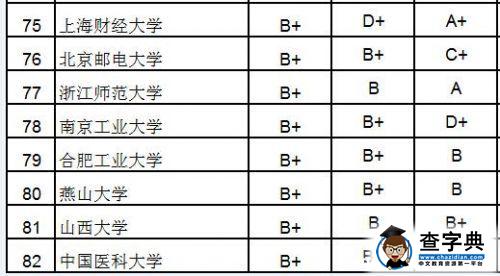2015大學研究生院百強：北大浙大清華居前三8