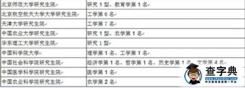 2015大學研究生院百強：北大浙大清華居前三12