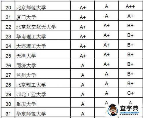 2015大學研究生院百強：北大浙大清華居前三3