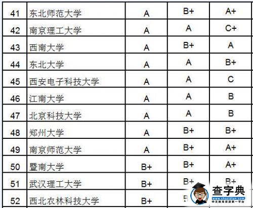 2015大學研究生院百強：北大浙大清華居前三5
