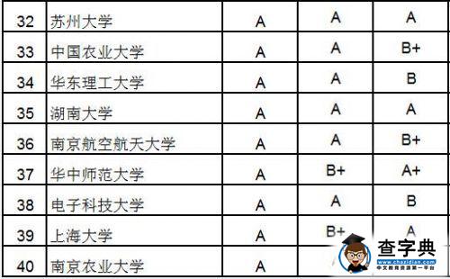 2015大學研究生院百強：北大浙大清華居前三4