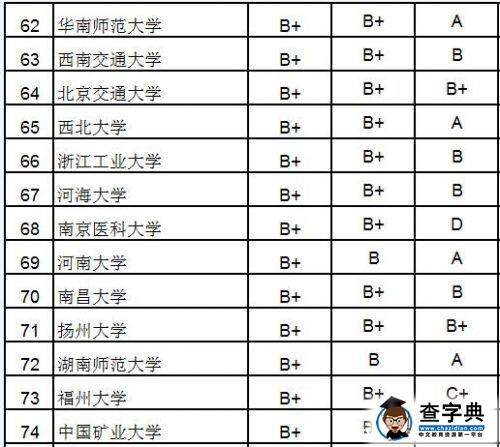 2015大學研究生院百強：北大浙大清華居前三7