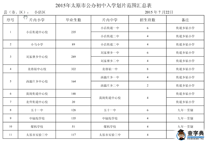 2015太原小店區小升初入學招生范圍劃片方案1