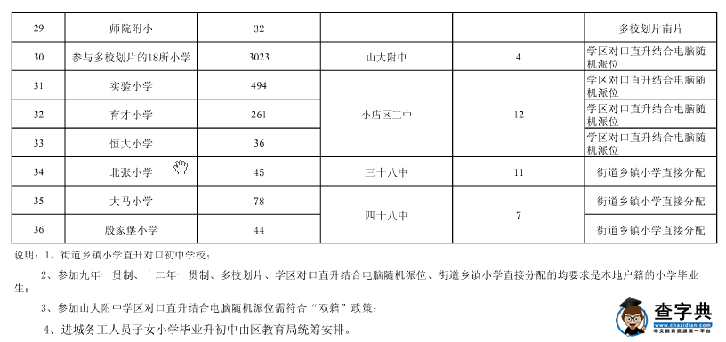 2015太原小店區小升初入學招生范圍劃片方案3