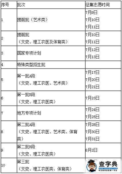 吉林2015高考征集志愿填報時間表1
