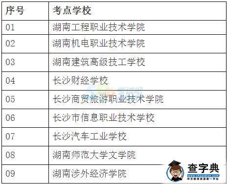 長沙市2015年職稱英語成績單7月28日開始發放1