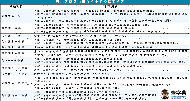 2015烏魯木齊市四個中心城區小升初學區劃定1