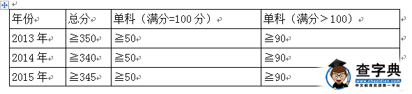 【龍圖教育】考中國人民大學法律碩士的注意事項3