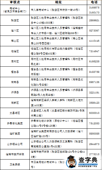 淄博2015年職稱英語成績通知書領取安排1