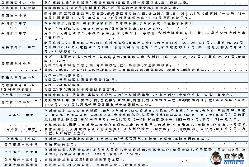 2015烏魯木齊市四個中心城區小升初學區劃定2