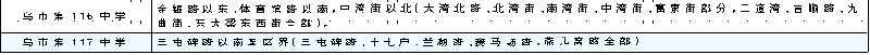 2015烏魯木齊市四個中心城區小升初學區劃定3