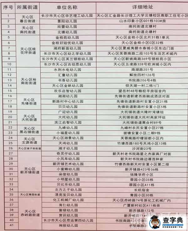 家長擔心 長沙天心區63所無證辦學機構名單匯總1