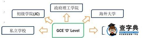 新加坡留學：跨出國門，跟孩子一起看世界2
