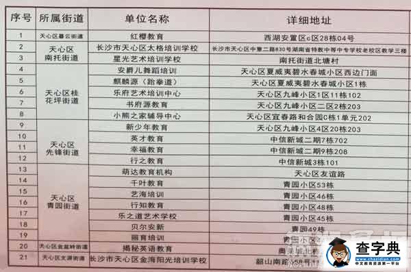 家長擔心 長沙天心區63所無證辦學機構名單匯總2