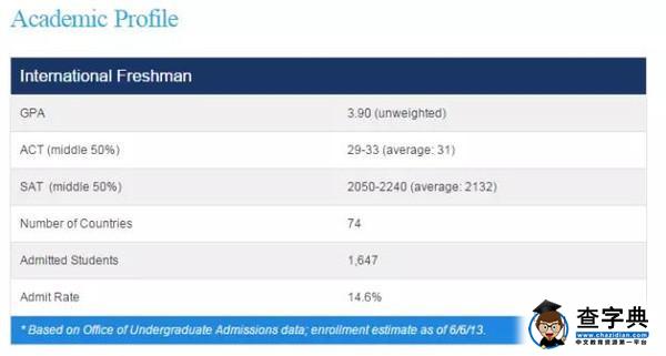 加州大學伯克利分校2016秋季本科申請新變化！4