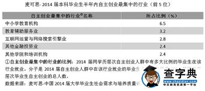2015年中國大學畢業生就業報告3