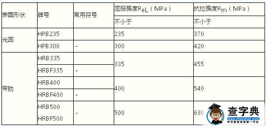 2016年二級建造師考試《建筑工程》考點解析31