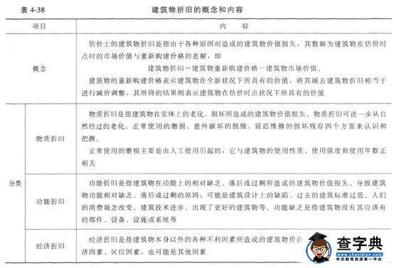 2015物業管理師《物業經營管理》教材第四章517